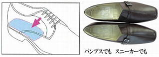 猫球インソールイメージ装着イメージ図